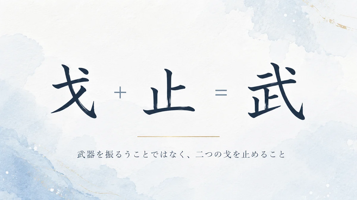 「戈」と「止」を組み合わせると「武」という字になることを示した図
