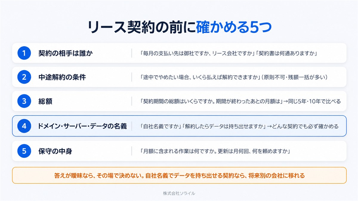 リース契約の前に確かめる5つ。1 契約の相手は誰か、2 中途解約の条件、3 総額（同じ5年・10年で比べる）、4 ドメイン・サーバー・データの名義（どんな契約でも必ず確かめる）、5 保守の中身。答えが曖昧ならその場で決めない。自社名義でデータを持ち出せる契約なら将来別の会社に移れる