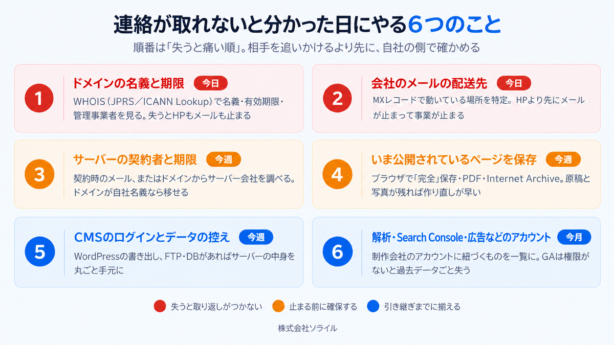 連絡が取れないと分かった日にやる6つのこと　失うと痛い順　ドメイン・メール・サーバー・公開ページの保存・CMSとデータ・解析やアカウント