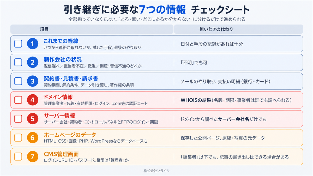 引き継ぎに必要な7つの情報チェックシート　経緯・制作会社の状況・契約内容・ドメイン・サーバー・ホームページのデータ・CMS管理画面