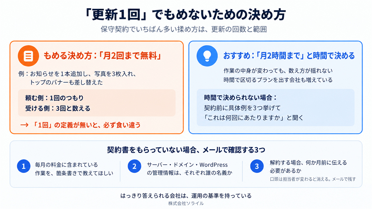 「更新1回」でもめないための決め方　回数でなく時間で決める。契約書がない場合にメールで確認する3つ