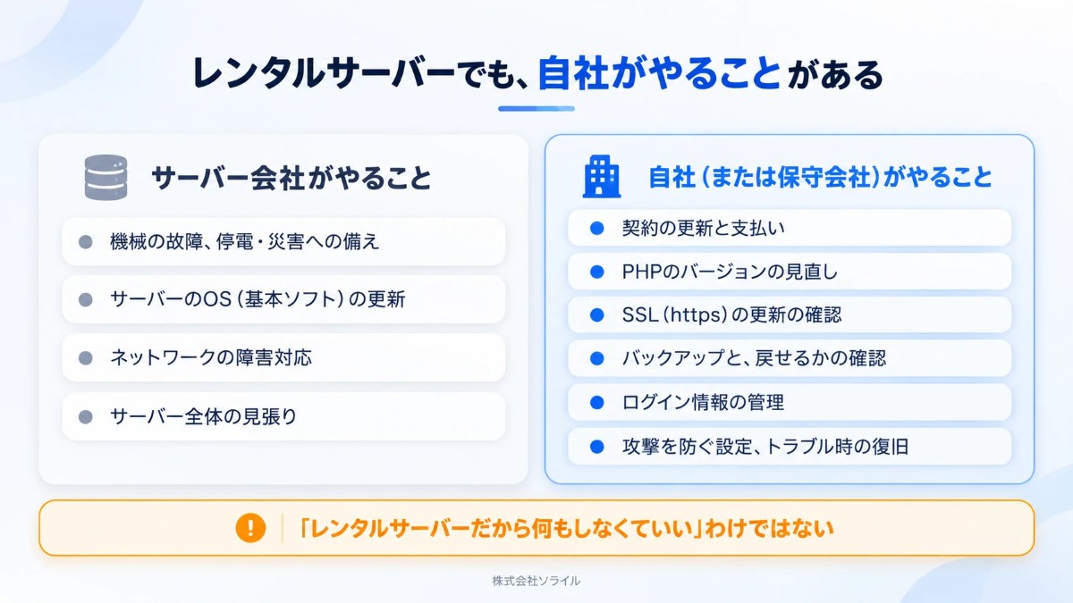 レンタルサーバーでも自社がやることがある。サーバー会社は機械の故障やOSの更新、自社や保守会社は契約の更新、PHPの見直し、SSL、バックアップ、ログイン情報、トラブル時の復旧