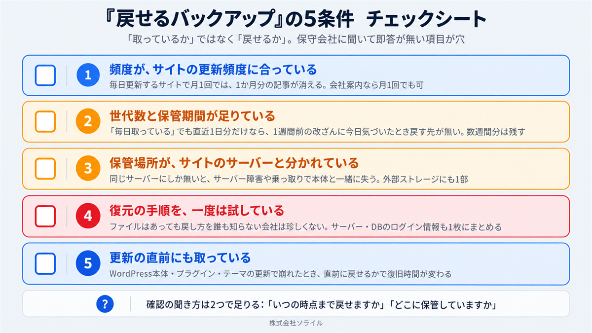 戻せるバックアップの5条件チェックシート 頻度・世代数と保管期間・保管場所・復元手順の確認・更新前の取得